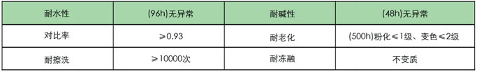 裕项建设