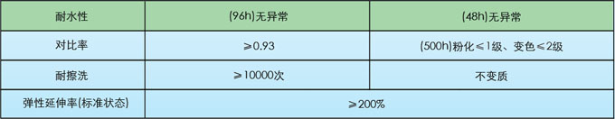 裕项建设