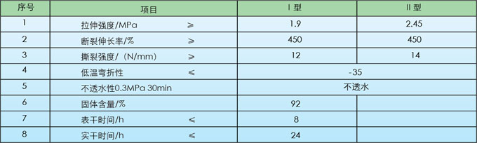 裕项建设