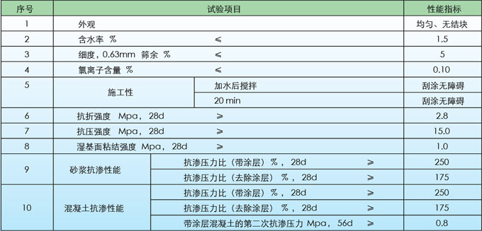 裕项建设